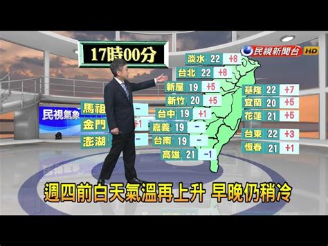 20240129 週四前白天氣溫再上升 早晚仍稍冷－民視新聞 民視新聞網