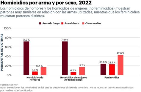 El Aumento En La Violencia De Género — Mexico Peace Index