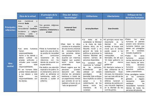 Cuadro Comparativo Inclusion Social Trabajo Social Accion The Best