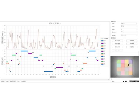 联合开场（旷场）实验视频分析系统 北京众实迪创科技发展有限责任公司