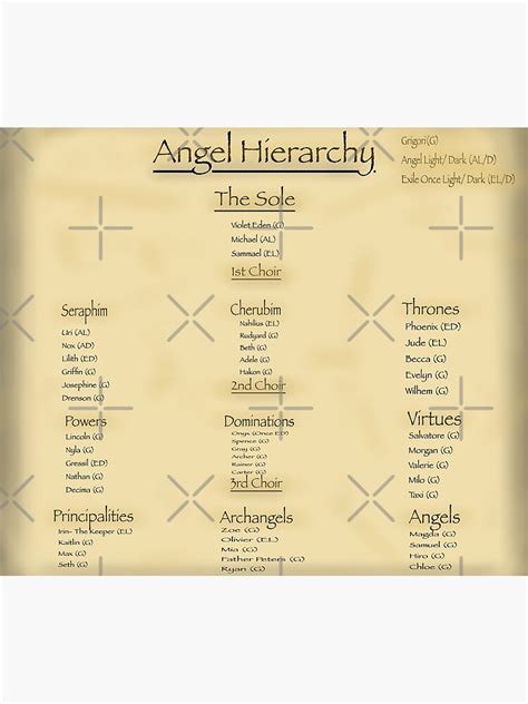 "Characters Angel Hierarchy" Framed Art Print for Sale by ...