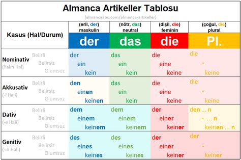 Dativ Nedir Almanca İsmin e Hali Alan Fiiller Örnek Cümleler