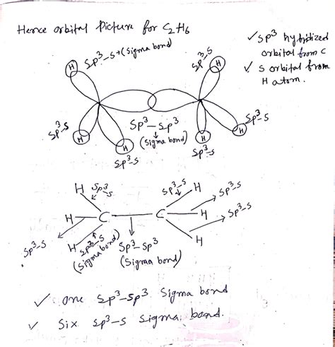 [Solved] Draw an orbital picture for ethane, C2H6. Clearly label each bond... | Course Hero