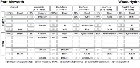 Port Alsworth - Alaska Energy Wiki