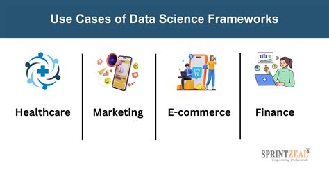 Data Science Frameworks A Comprehensive Guide Sprintzeal