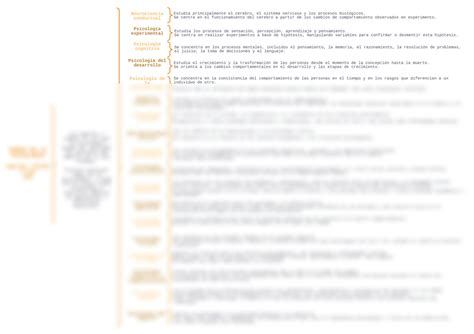 Solution Ramas De La Psicolog A Studypool