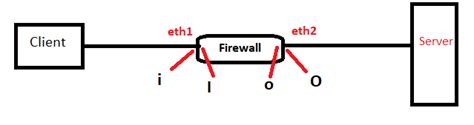 Solved Fw Ctl Chain Check Point Checkmates