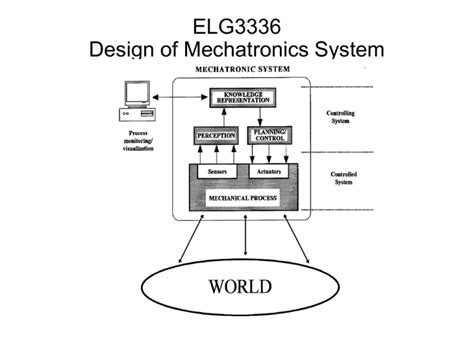 Design of a Mechatronics System