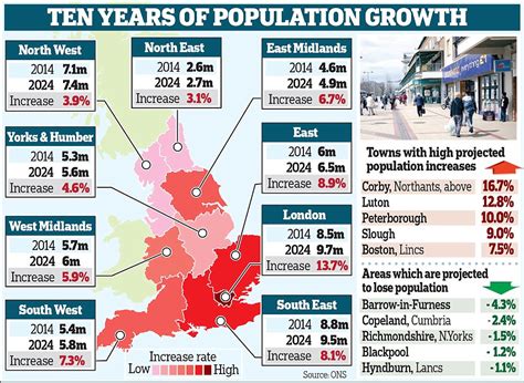 London Becomes A Megacity With Population To Hit Nearly 10m By 2024