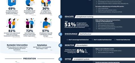 The 2021 Guide To Workplace Sexual Harassment [infographic]