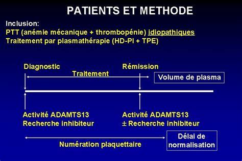 Microangiopathies Thrombotiques Physiopathologie Classification Paul