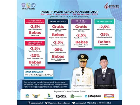 Insentif Pajak Pkb Dan Bbnkb Berlaku Hingga Desember Ini Penjelasan