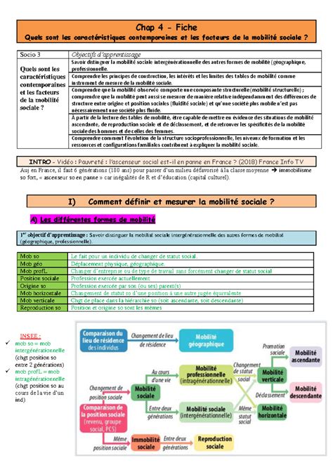 Chapitre Mob So Fiche Moi Chap Fiche Quels Sont Les