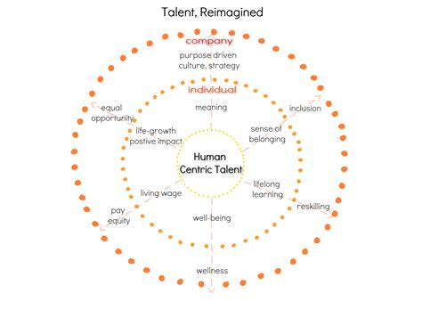 Talent: Redefined and Reimagined – Talent Reimagined