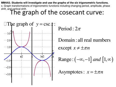 unit  graphs    trigonometric functions powerpoint