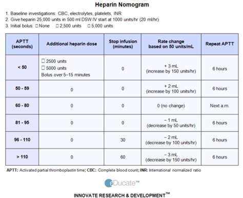 Drug Therapy For Coagulation Disorders Flashcards Quizlet