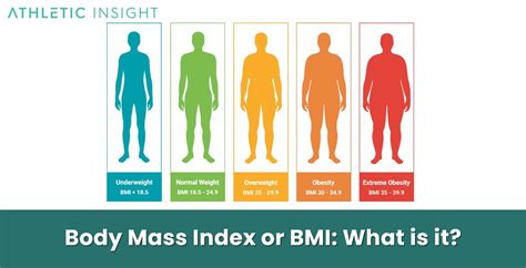 Bmi Chart Overweight Obese