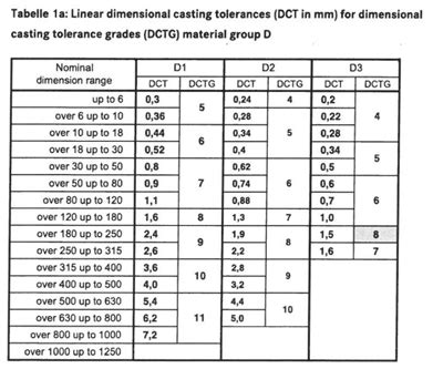 Vdg P And Asme Y Interpretation Comparison Drafting