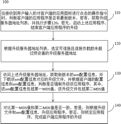 一种客户端应用程序的升级方法及系统与流程