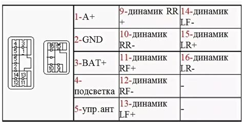 Схема подключения тойота