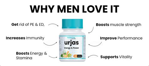 Urjas Energy Power Capsule For Men By Myupchar Ayurveda