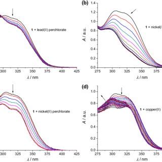 Changes In Uv Vis Spectra Nm Of Ligand Solution Upon