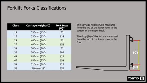 Standard Width Of Forklift Forks