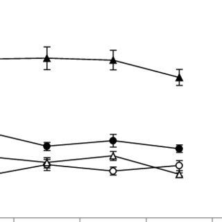 Means of vowel durations in SW and WS words by age. Error bars show... | Download Scientific Diagram