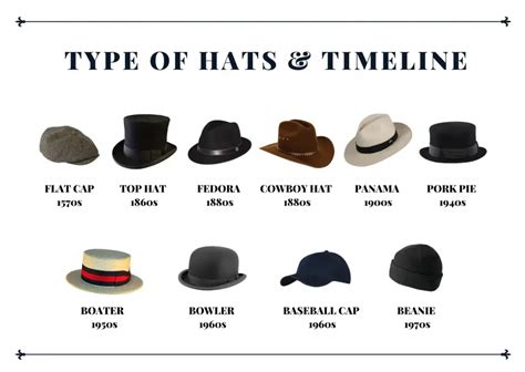 35 Types Of Hats A Complete Guide For You [2024]