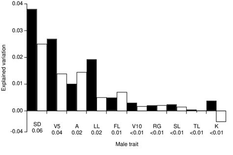 Figure D 2 Independent Closed Bars And Joint Open Bars