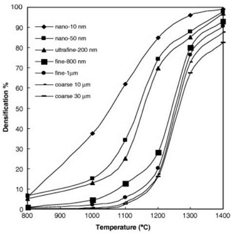 Frontiers Preparation Technology Of Ultra Fine Tungsten Carbide