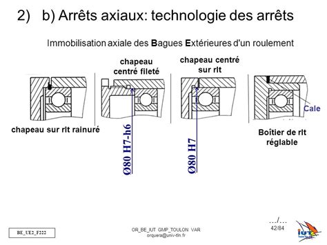 La Liaison Pivot Par Roulements Ppt Video Online T L Charger