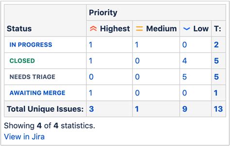 Jira Chart Macro Confluence Data Center And Server 7 11 Atlassian