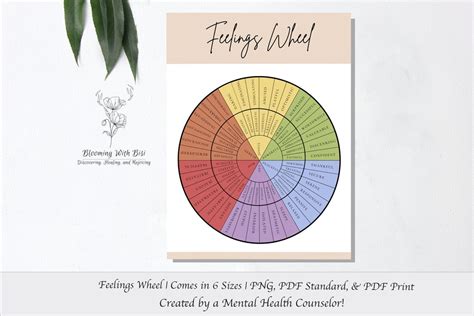 Feelings Wheel Printable, Feelings Chart, Emotions Wheel Poster ...