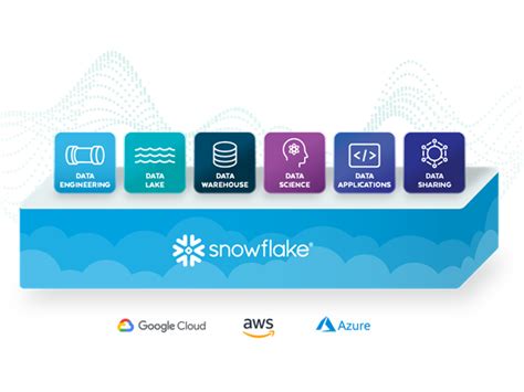 Snowflake Data Cloud for Spatial Data