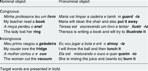 Examples of congruous and incongruous sentences for both series ...