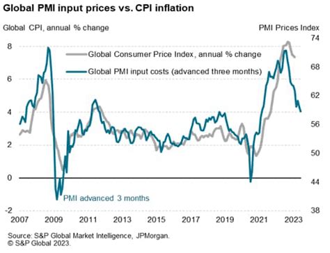 Global Inflation Pressures Moderate But Remain Elevated Seeking Alpha