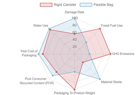 Sustainability Solutions Trayak