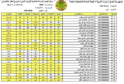 لينك الاستعلام عن نتائج السادس الاعدادي 2022 دور اول عبر موقع وزارة