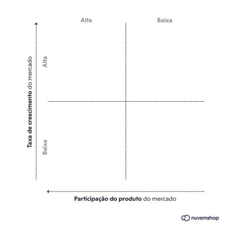 Matriz Bcg O Que E E Como Funciona Dicas Para Aplica La Ludos Pro