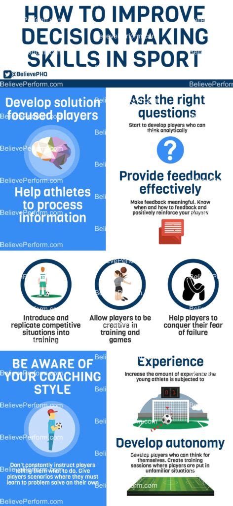 How To Improve Decision Making Skills In Sport Believeperform The