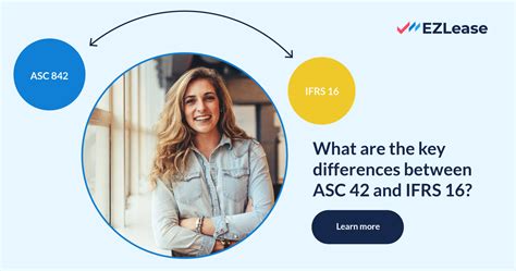 Asc Vs Ifrs Ezlease