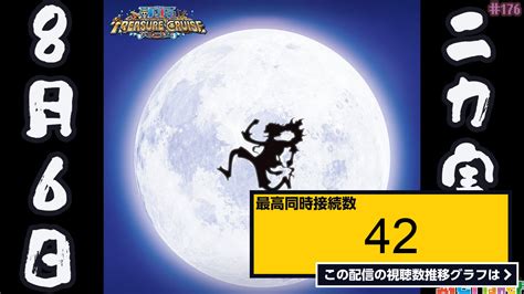 ライブ同時接続数グラフ『【トレクル】ニカ8月6日実装決定ニカだ祭りだ謝罪ガチャだー9月頭って言ってごめんなさい虹色planet