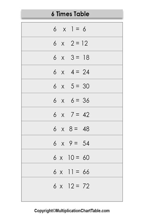 6 Times Table 6 Multiplication Table Chart