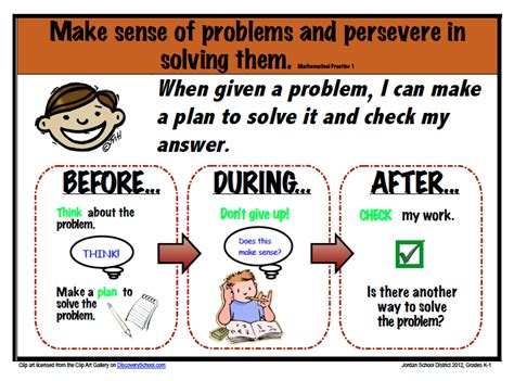 Common Core Standards For Mathematical Practice Poster