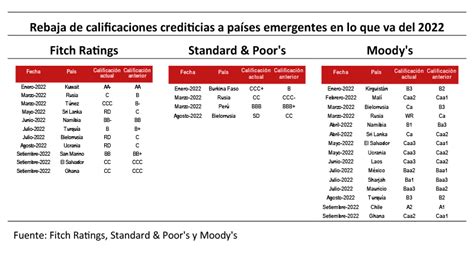 Fitch Ratings Cambia Perspectiva Crediticia De Per De Estable A Negativa