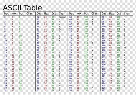 Ascii Table Character Codes In Decimal Hexadecimal 105000 Hot Sex Picture