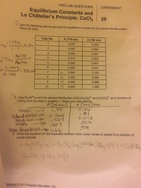 Le Chatelier S Principle Lab Cobalt Chloride Hexahydrate