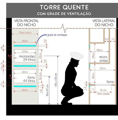 Medidas Alturas Muebles Cocina Torre Quente Cozinha Medidas De