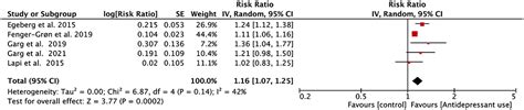 Frontiers Association Of Depression Antidepressants With Atrial